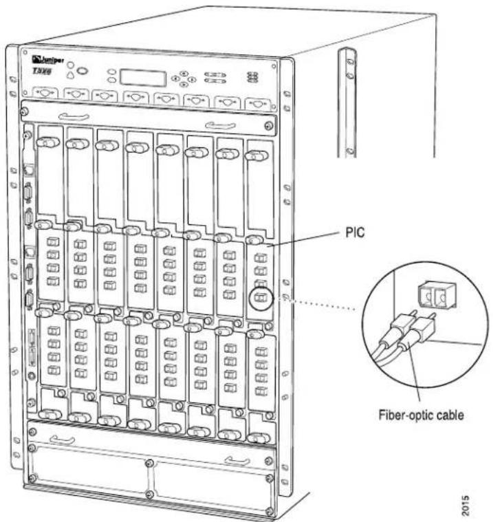 PIC Fiber-optic cable 2015