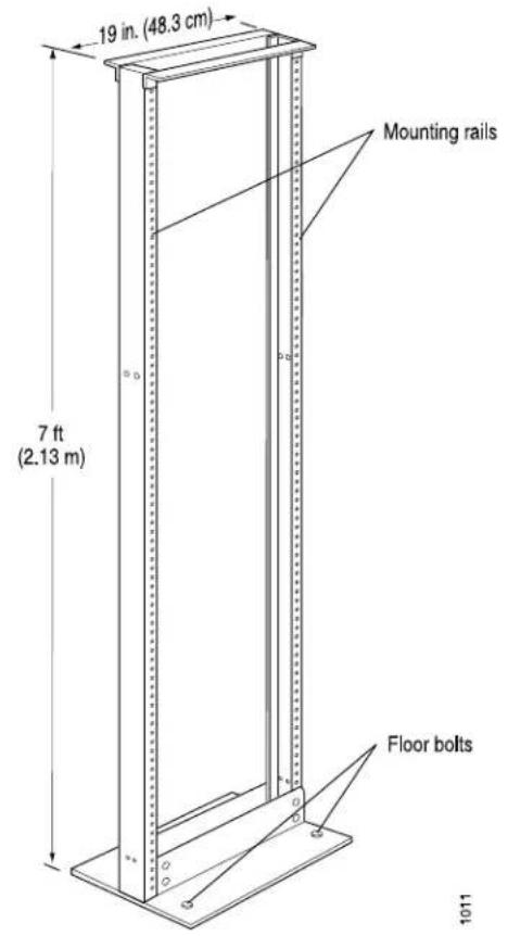 19 in. (48.3 cm) Mounting rails 7 ft (2.13 m) Floor bolts 10/11