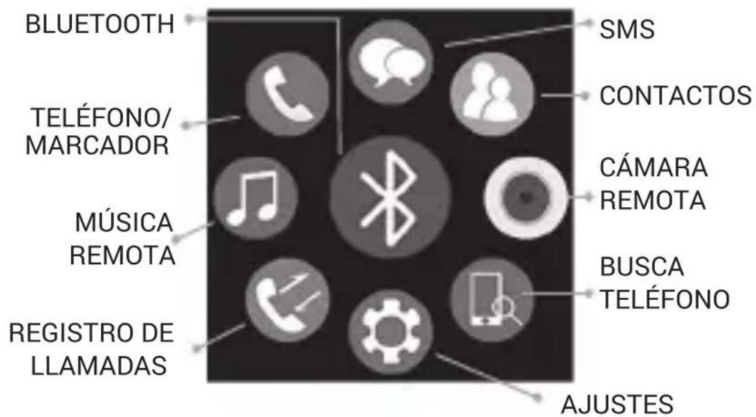 BLUETOOTH TELEFONO/ MARCADOR MÚSICA REMOTA REGISTRO DE LLAMADAS SMS CONTACTOS CÁMARA REMOTA BUSCA TELÉFONO AJUSTES