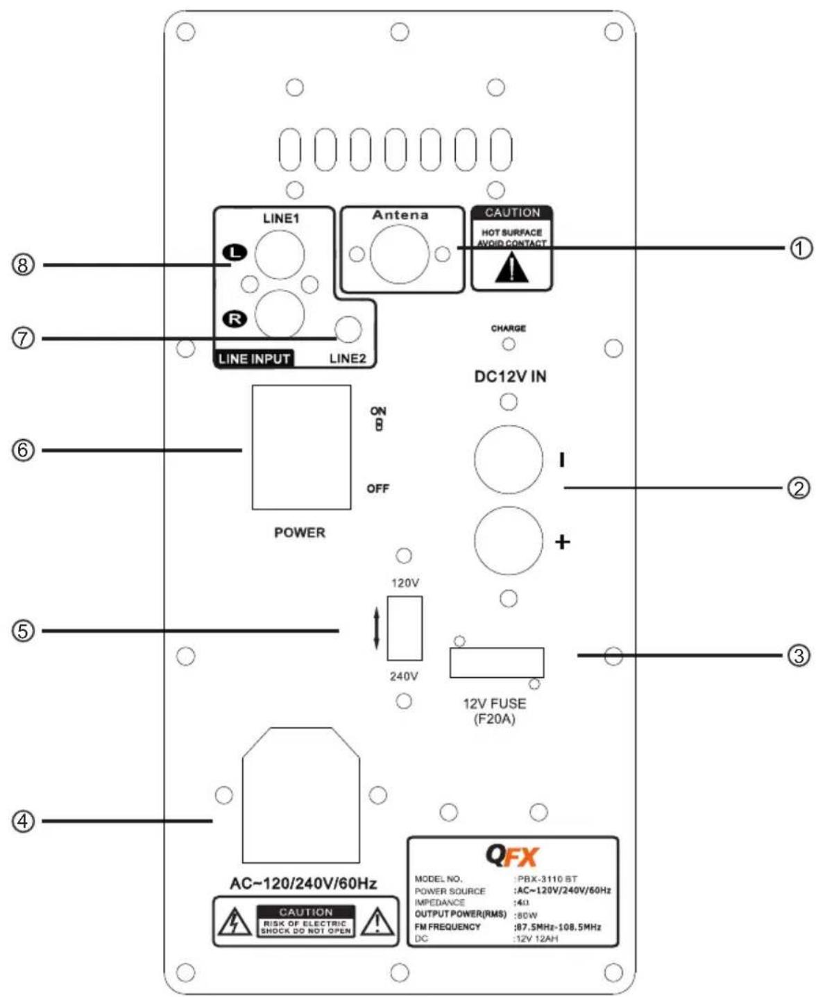 LINE1 Antena CAUTION HOT SURFACE AVOID CONTACT LINE INPUT LINE2 CHARGE DC12V IN ON OFF POWER 120V 240V 12V FUSE (F20A) AC~120/240V/60Hz CAUTION RISK OF ELECTRIC SHOCK DO NOT OPEN QFX MODEL NO.: PBX-3110 BT POWER SOURCE: AC~120V/240V/60Hz IMPEDANCE: 14Ω OUTPUT POWER(RMS): 80W FM FREQUENCY: 87.5MHz-10…