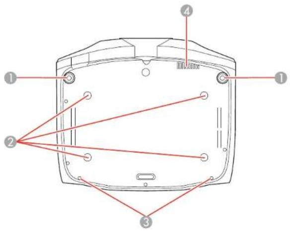 Diagram of a device rear panel with numbered components and red lines indicating alignment or connection points.