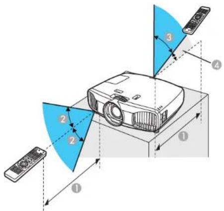 Diagram illustrating projector setup with labeled components and light path indicators