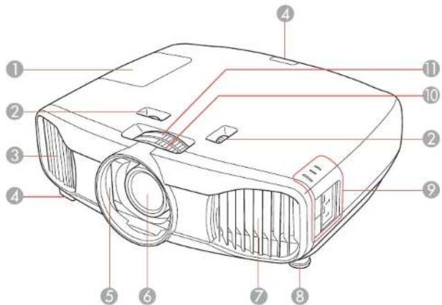 Labeled diagram of a projector with numbered parts for identification