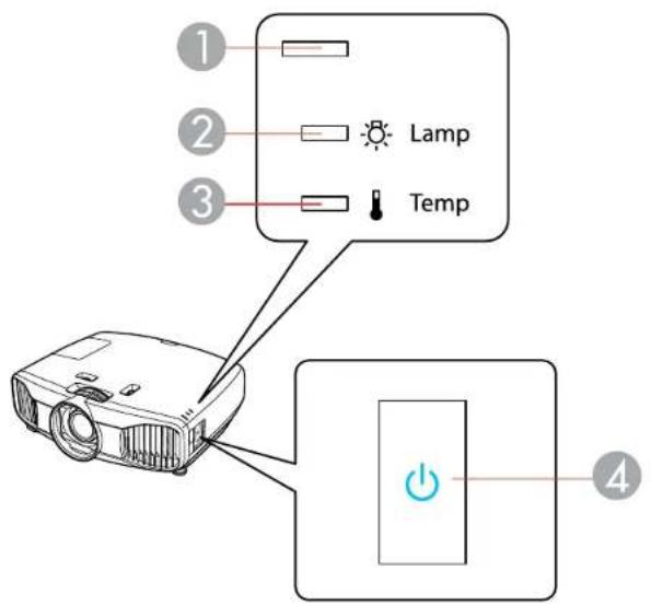 ① ② Lamp ③ Temp ④