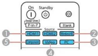 On Standby (Swap (sec.) P-in-P Source Blank HDMI1 HDMI2 Wireless Connected Video PC ①②③④