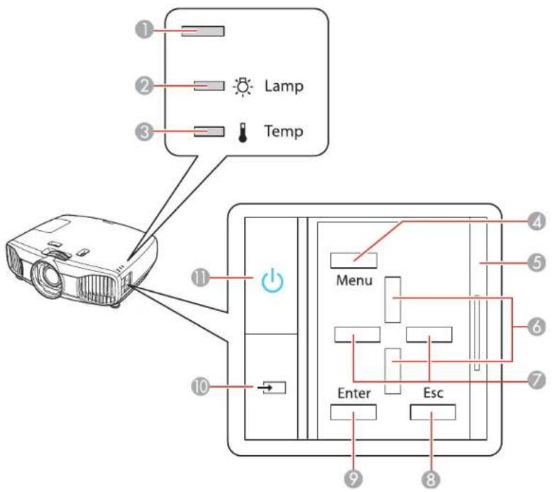 Lamp Temp Menu Enter Esc