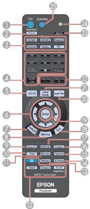 On Standby 1 2 3 4 5 6 7 8 9 10 11 EPSON Projector HPMD HDMI Internet Vireless PC VOLUME Volume Volume Color Media Super Res Enter Menu ESC Auto In ID/ICM Aspect User Memory Frames Ed Pattern ID/Format Input Output Push Wave Direct WHD Transmitter