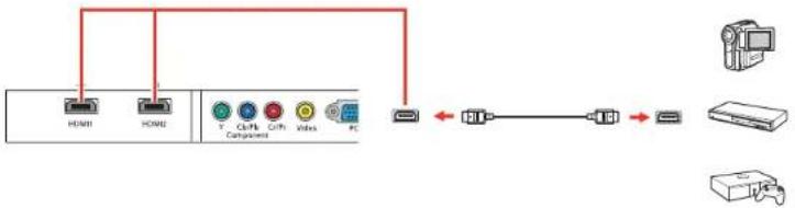 EPSON PowerLite 5025UB - ConnectingtoanHDMIVideoSource - 1