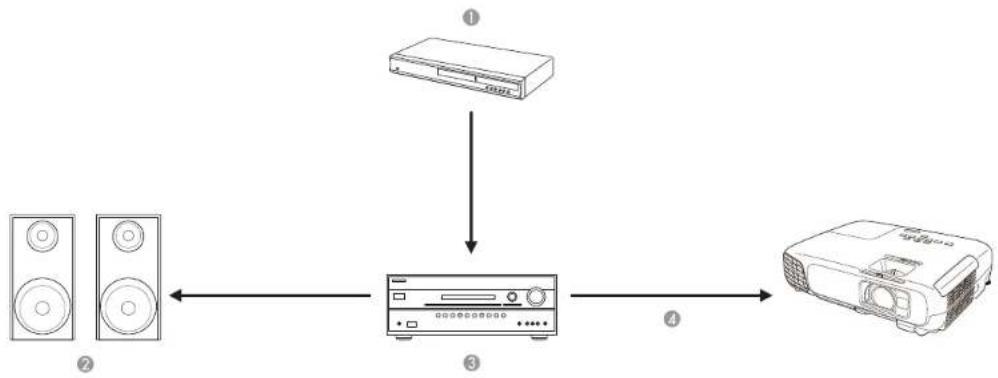 EPSON PowerLite 5025UB - ConnectingtoExternalSpeakers - 1