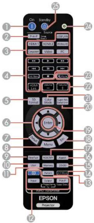 On Standby 1 Source PnP Video USB/AM HDMI 1 HDMI 2 Concent Video PC 4 Go View Vout HDMI Link volume Vout 3D Format Color Mode Super Res 3D Format Color Mode Enter Menu Enter HDMI User Memory DVD Fattam AV/MP Input Output PnP Proector Proctor Vapor Transmitter EPSON Projector