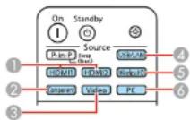 EPSON PowerLite 3500 - SelectinganImageSource - 2