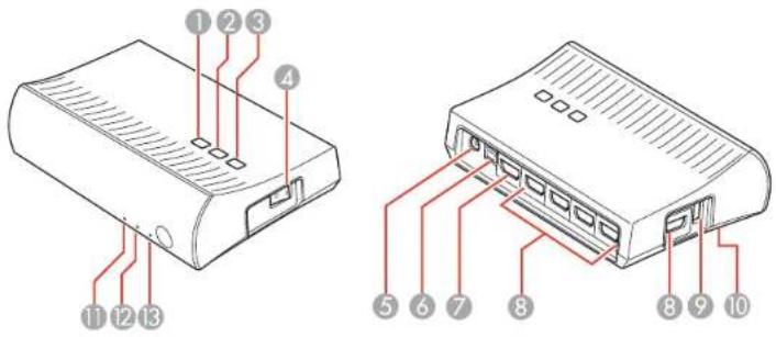 Diagram of a wireless device showing two labeled components with numbered pins pointing to ports.