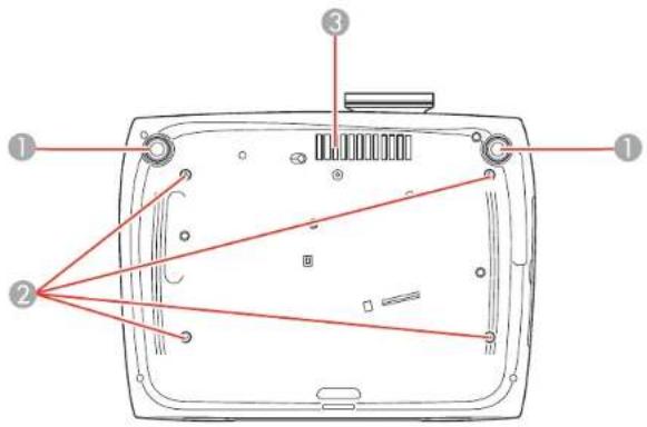 Diagram of a device rear panel with numbered annotations pointing to internal components