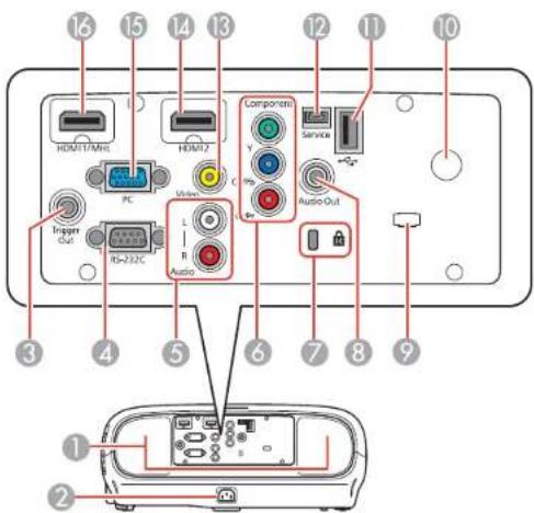 16 15 14 13 12 11 10 HDMI/17/MI HDMI/2 PC Vin/2 Component Service Audio Out Ingen Out RS-232C L R Audio 3 4 5 6 7 8 9 1 2
