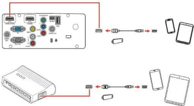 Diagram showing connections between electronic devices including a device with ports, connectors, and mobile devices via USB and I/O interfaces.