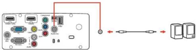 Diagram showing connection between a device interface with labeled ports and cables, including USB port, USB drive, and connected devices.