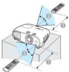 Diagram illustrating projector setup with labeled components and light path indicators