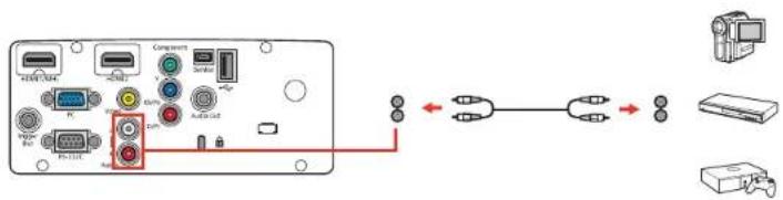 Diagram showing electronic device rear panel connected to a device via cable and connector, with labeled ports and connectors.