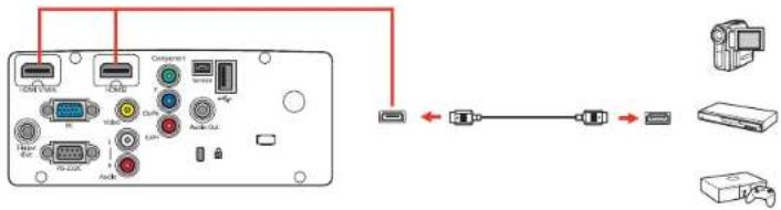 Diagram showing connection between electronic device ports and printer components with labeled connectors and cable