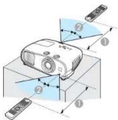 Diagram illustrating a projector setup with labeled components and light paths, showing front, back, and side views.