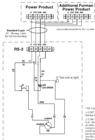 Power Product + STAT REM ON Additional Furman Power Product + STAT REM ON Standard 2-pair 24 - 28 avg. cable, (for full functionality) RS-2 + STAT REM ON + STAT REM ON (see parallel connection for RS-1 as well) R2 +V 1K R1 +V 1K ON LED LED GREEN J2 * (see note at, right) P1 P2 P3 P4 enabled SW * RS-2 jus J-2 OFF. Normal o J-2 ON v is in "dis" all other p connects on/off se will be dis- one RS-2 Master c