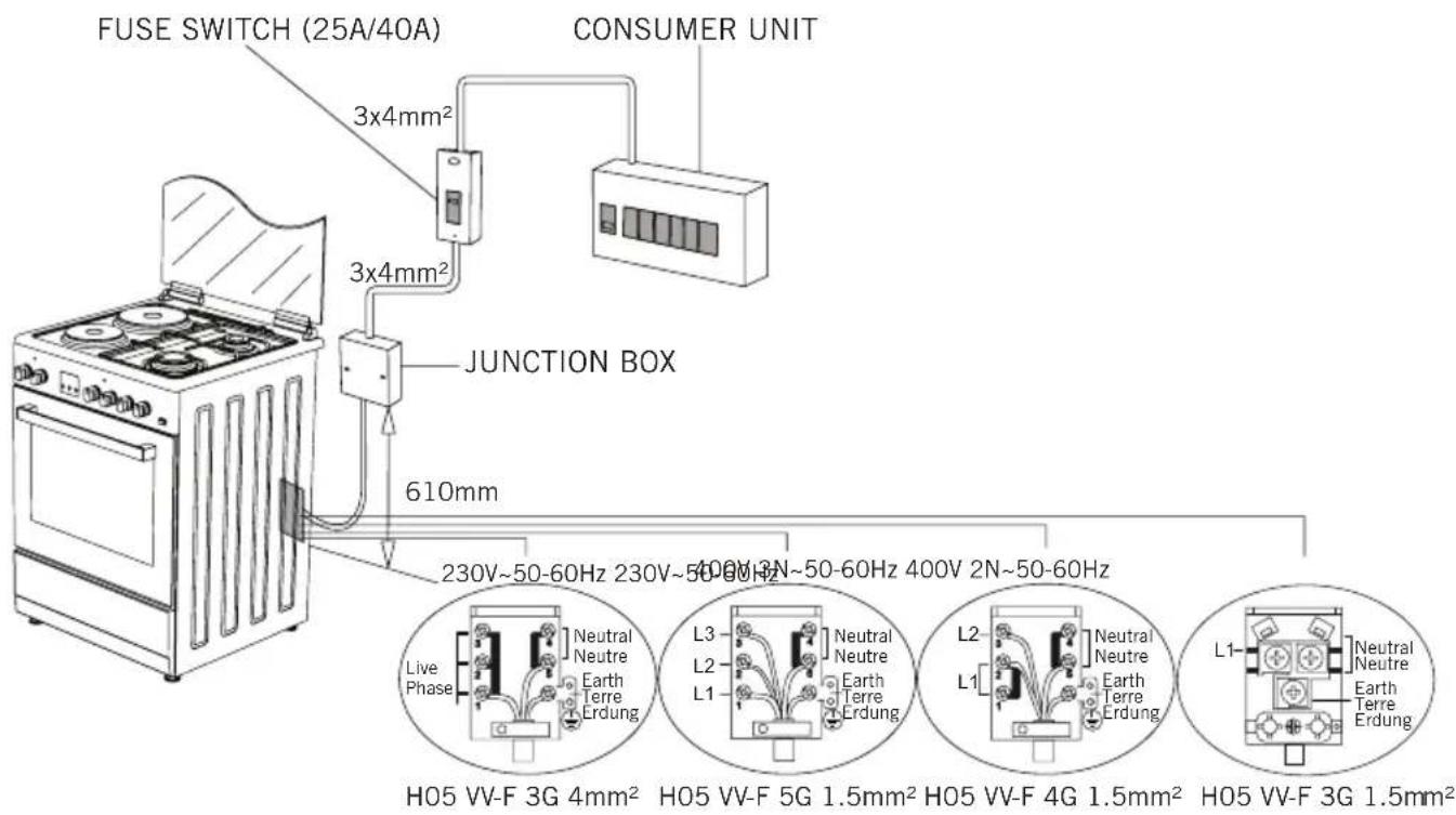 FUSE SWITCH (25A/40A) CONSUMER UNIT 3x4mm² 3x4mm² JUNCTION BOX 610mm 230V~50-60Hz 230V~50-60Hz 400V 3N~50-60Hz 400V 2N~50-60Hz Live Phase Neutral Neutre Earth Terre Erdung L3 L2 L1 Neutral Neutre Earth Terre Erdung L2 L1 Neutral Neutre Earth Terre Erdung H05 VV-F 3G 4mm² H05 VV-F 5G 1.5mm² H05 VV-F 4G 1.5mm² H05 VV-F 3G 1.5mm²