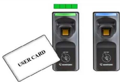USER CARD