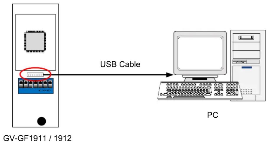Geovision GF-1911 - Using the USB Cable - 1