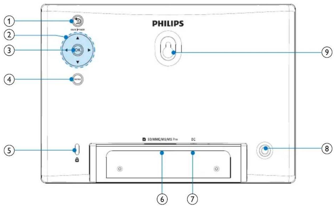 PHILIPS 1 2 3 4 5 6 7 8 9 SD/MMC/MS/MS Pre DC