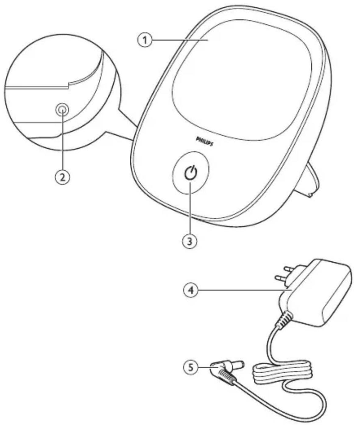 PHILIPS ① ② ③ ④ ⑤