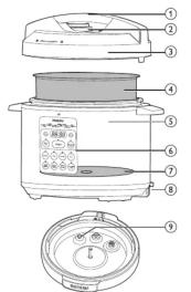 Labeled diagram of a rice cooker with numbered parts for identification