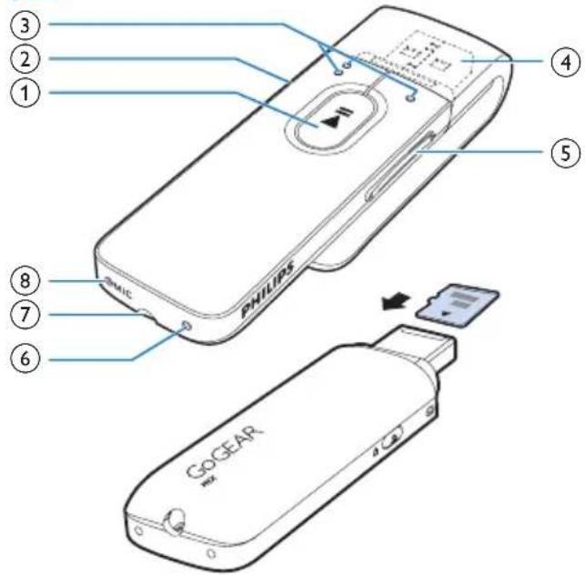 ③ ② ① ④ ⑤ ⑧ ⑦ ⑥ PHILIPS GOGEAR