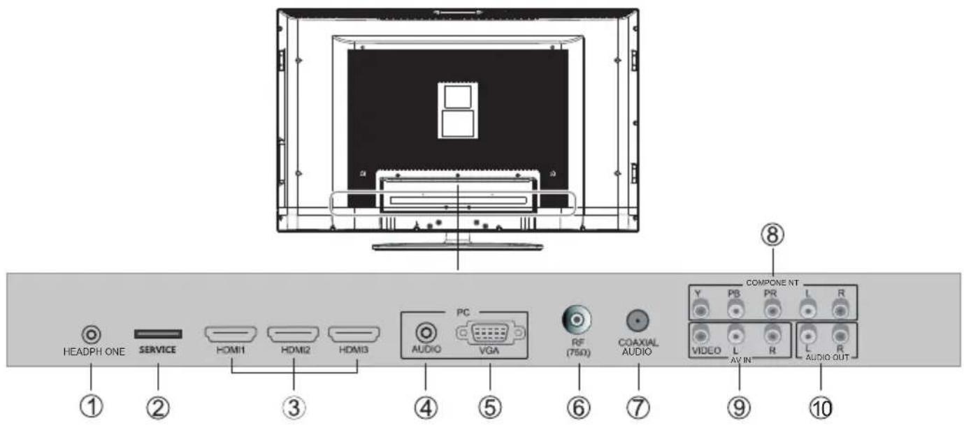 HEADPH ONE SERVICE HDMI1 HDMI2 HDMI3 AUDIO PC VGA RF (750) COAXIAL AUDIO COMPONE NT Y PB PR L R VIDEO L R L R AV IN AUDIO OUT ① ② ③ ④ ⑤ ⑥ ⑦ ⑧ ⑨ ⑩