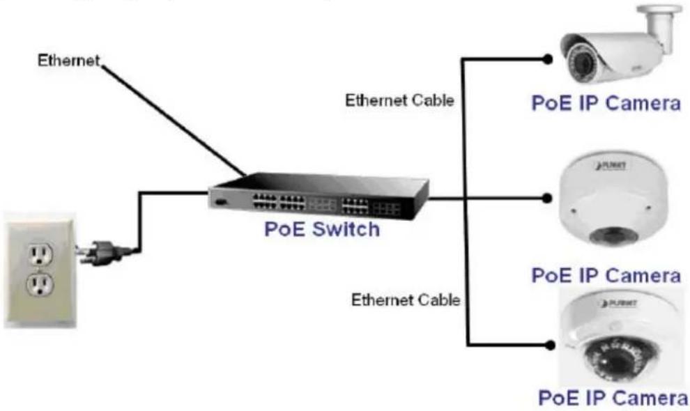 Planet ICA-3550V - PoE (Power over Ethernet) - 1