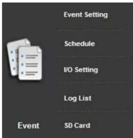 Planet ICA-3550V - Event List - 1