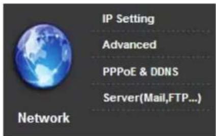 Planet ICA-3550V - Network - 1