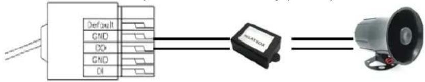Planet ICA-3550V - I/O Control Instruction - 1