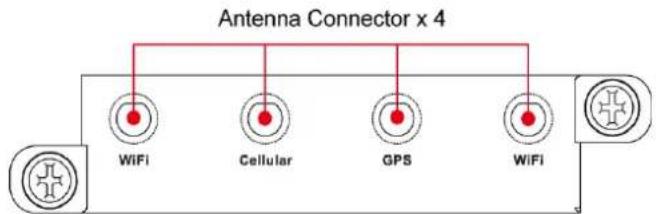 Antenna Connector x 4 WIFI Cellular GPS WIFI