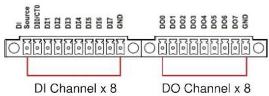 DI Source D0/CT0 D11 D12 D13 D14 D15 D16 D17 GND DO0 DO1 DO2 DO3 DO4 DO5 DO6 DO7 GND DI Channel x 8 DO Channel x 8