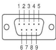 1 2 3 4 5 6 7 8 9