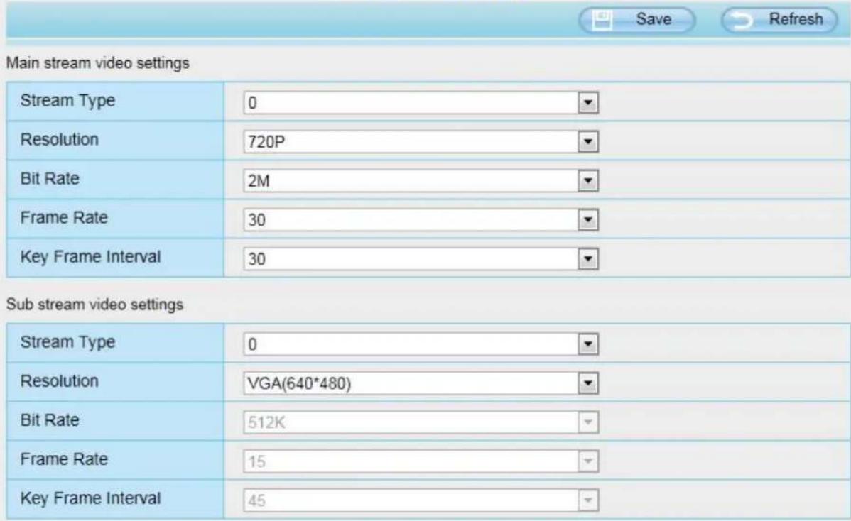 FOSCAM FI9805EP - Video Settings - 1