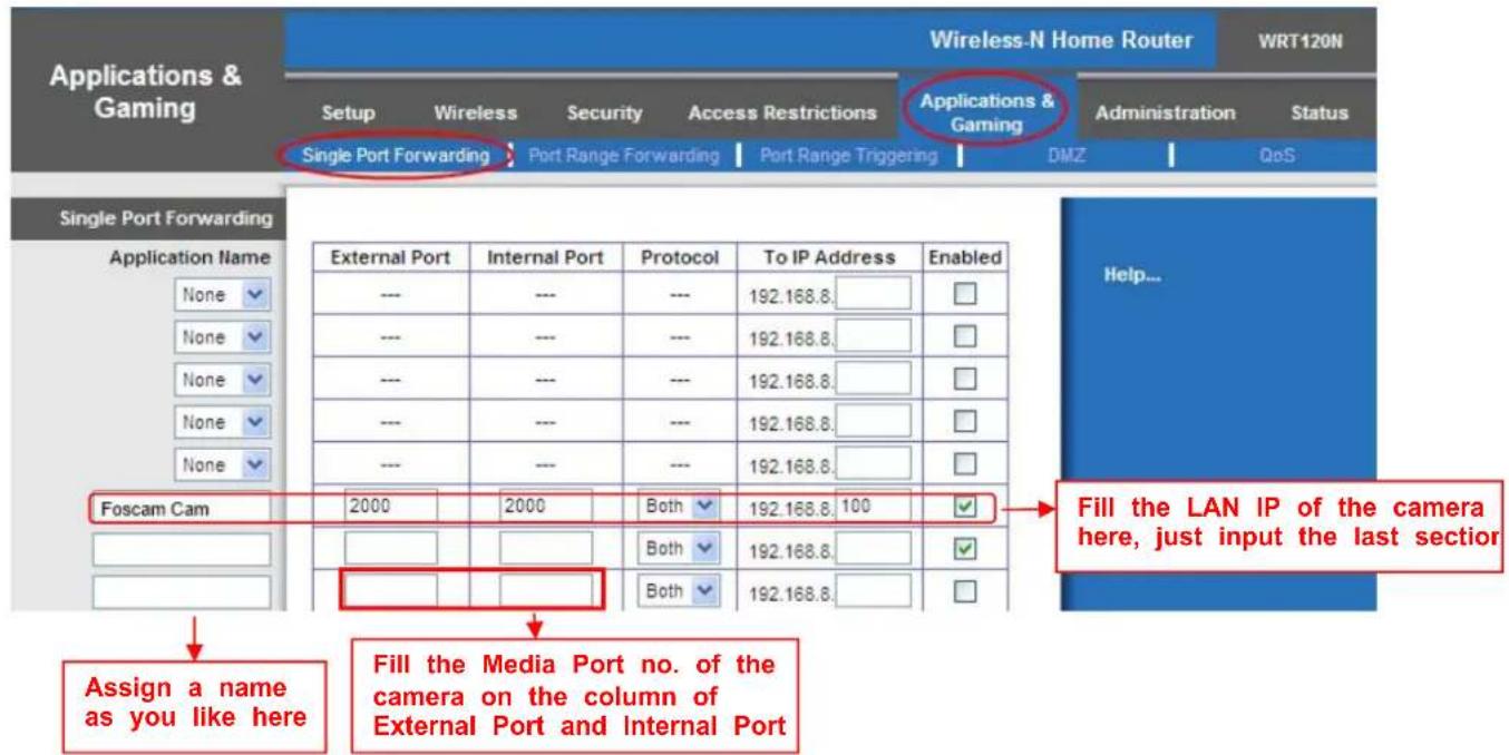 FOSCAM FI9805EP - NOTE: - 1