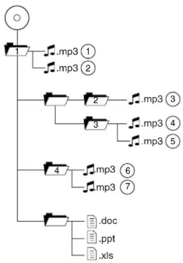 MAZDA Tribute Hybrid (2009) - SampleMP3structure - 1