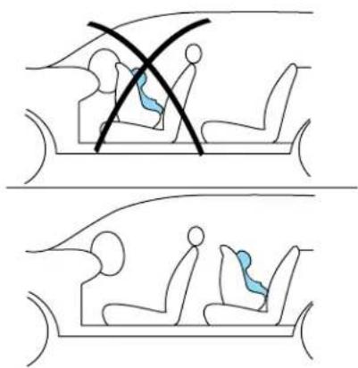 MAZDA Tribute Hybrid (2009) - Children and airbags - 1