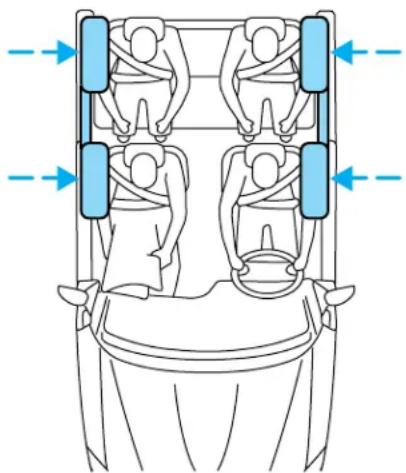 MAZDA Tribute Hybrid (2009) - Howdotheside-curtainairbags(ifequipped)work? - 1