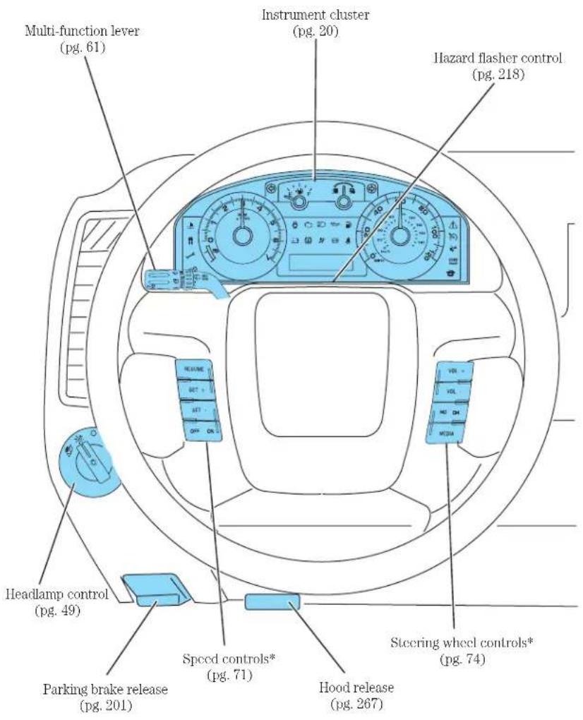 MAZDA Tribute Hybrid (2009) - Instrument Cluster - 1
