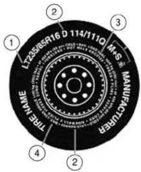 MAZDA Tribute Hybrid (2009) - Additional information contained on the tire sidewall for "LT" type tires - 1