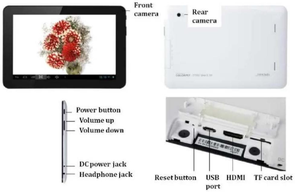 Front camera Rear camera POWER button Volume up Volume down DC power jack Headphone jack Reset button USB port HDMI TF card slot