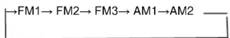 Pyle PLMR91US - - SWITCHING TO RADIO MODE - 1