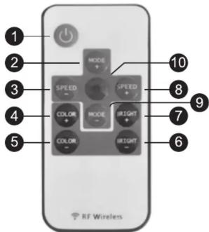 1 2 3 4 5 SPEED COLOR MODE COLOR MODE SPEED 8 7 6 9 10 RF Wireless
